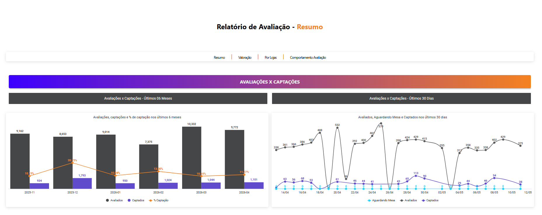 Report Comercial preview