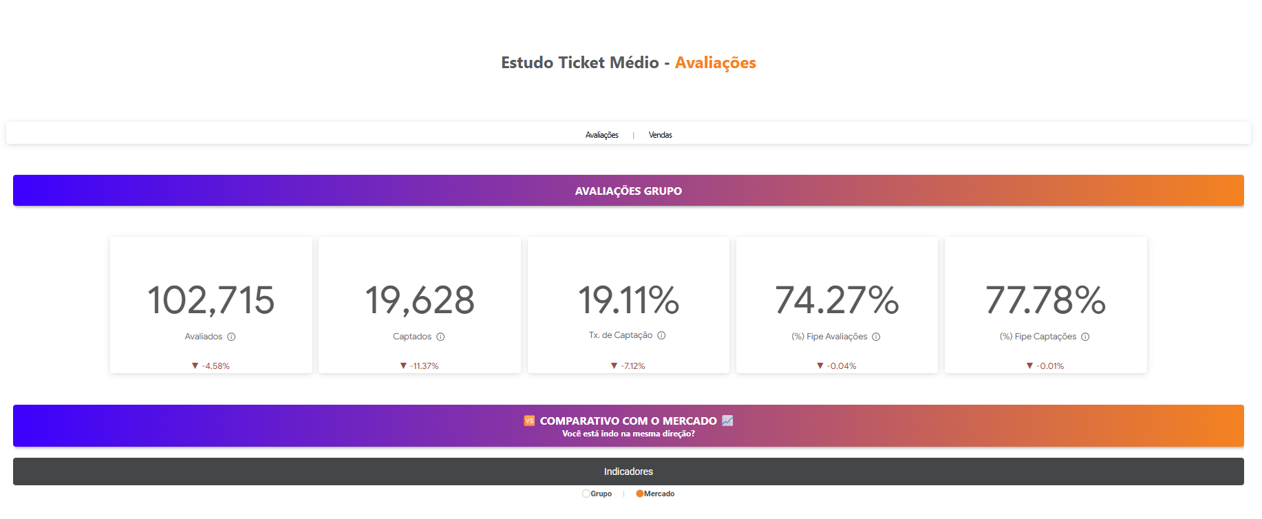 Ticket Médio preview